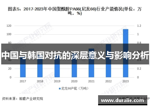 中国与韩国对抗的深层意义与影响分析